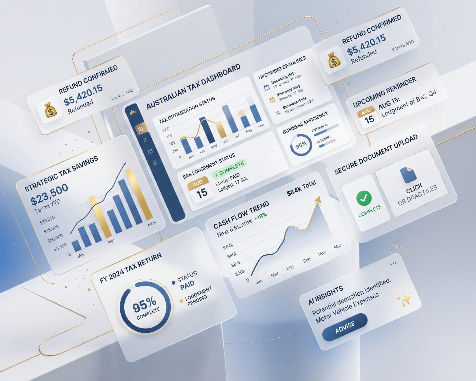 Illustrative Australian tax dashboard showing refund, BAS lodgement, cash flow and tax savings